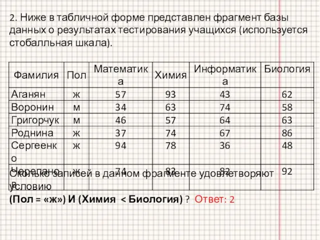 2. Ниже в табличной форме представлен фрагмент базы данных о результатах тестирования