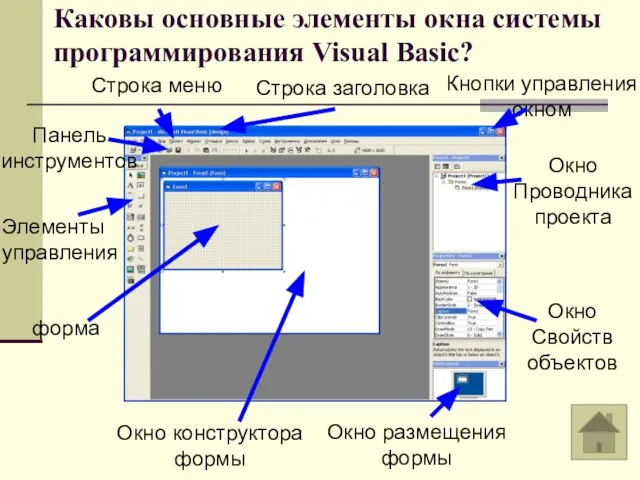 Каковы основные элементы окна системы программирования Visual Basic? Элементы управления Окно конструктора