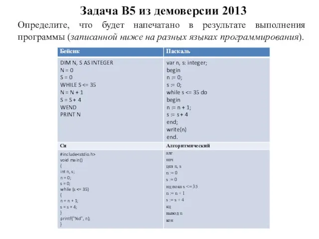 Задача B5 из демоверсии 2013 Определите, что будет напечатано в результате выполнения