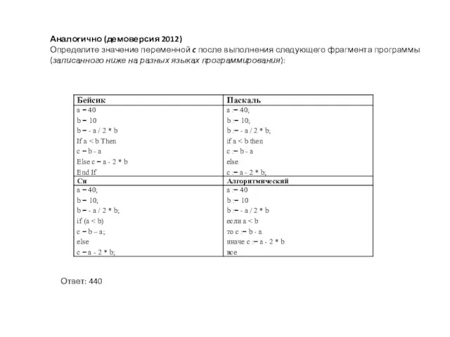 Аналогично (демоверсия 2012) Определите значение переменной c после выполнения следующего фрагмента программы