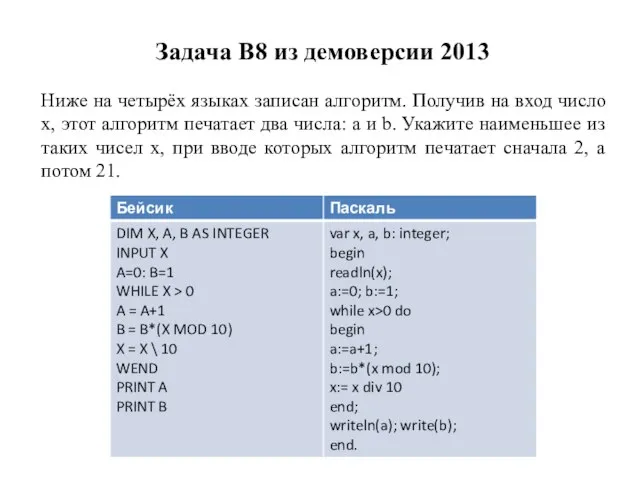 Задача B8 из демоверсии 2013 Ниже на четырёх языках записан алгоритм. Получив