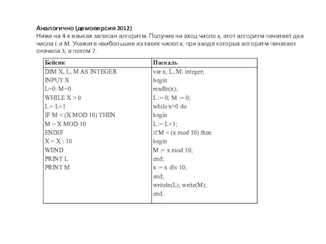 Аналогично (демоверсия 2012) Ниже на 4-х языках записан алгоритм. Получив на вход