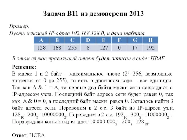 Задача B11 из демоверсии 2013 Пример. Пусть искомый IP-адрес 192.168.128.0, и дана