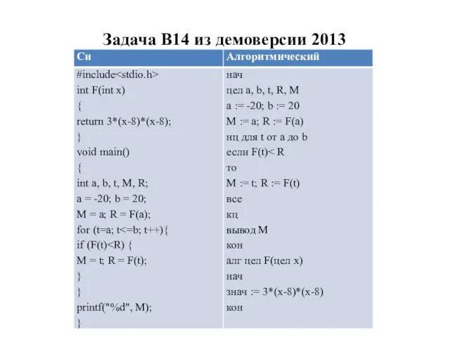 Задача B14 из демоверсии 2013