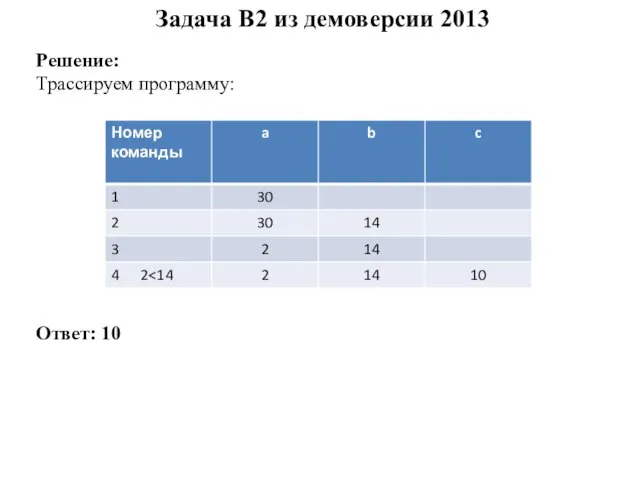 Задача B2 из демоверсии 2013 Решение: Трассируем программу: Ответ: 10