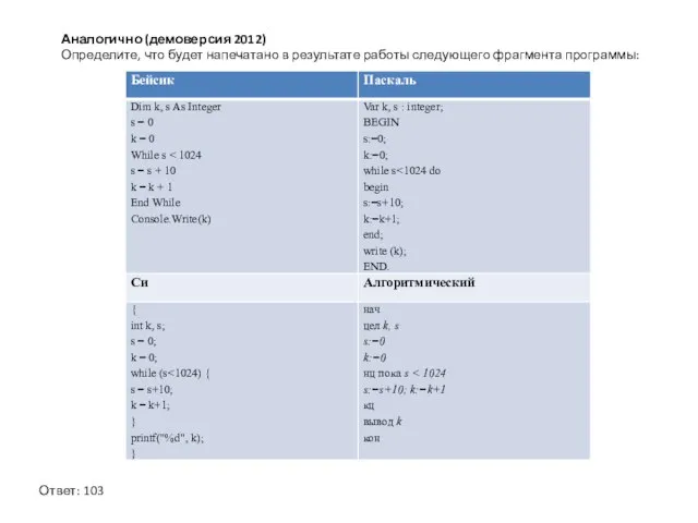 Аналогично (демоверсия 2012) Определите, что будет напечатано в результате работы следующего фрагмента программы: Ответ: 103