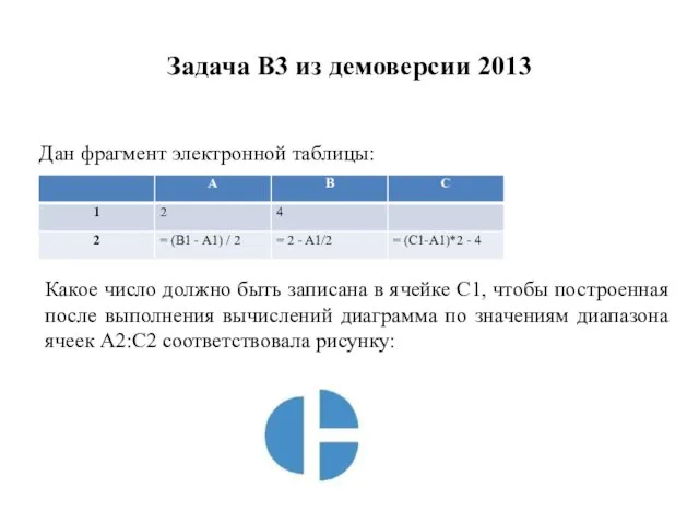 Задача B3 из демоверсии 2013 Дан фрагмент электронной таблицы: Какое число должно