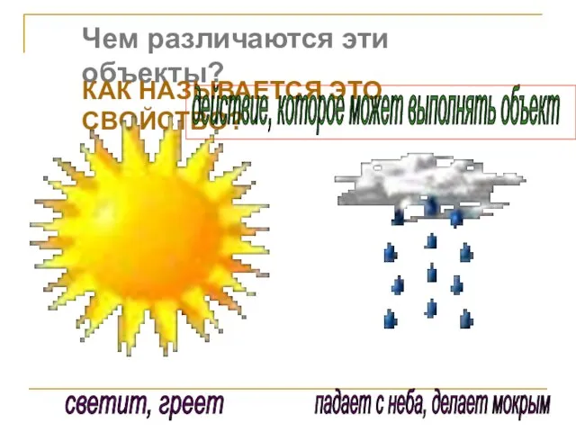 Чем различаются эти объекты? КАК НАЗЫВАЕТСЯ ЭТО СВОЙСТВО? светит, греет падает с неба, делает мокрым