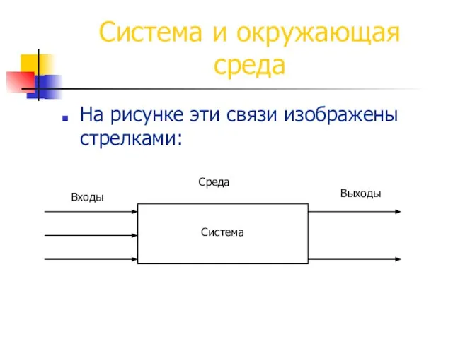 Система и окружающая среда На рисунке эти связи изображены стрелками: