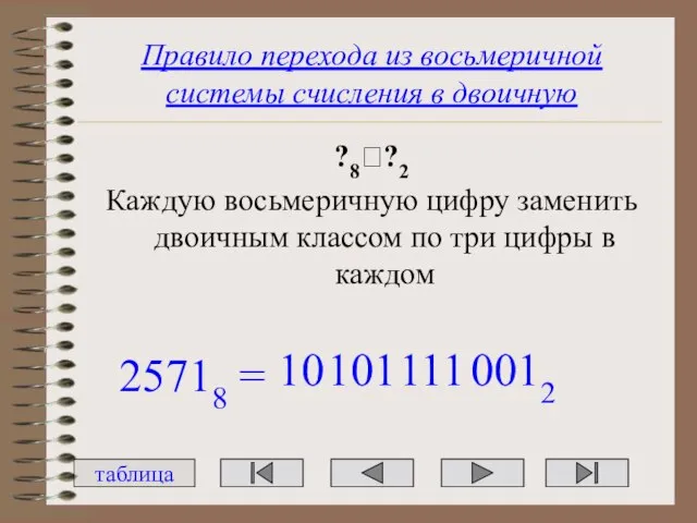 Правило перехода из восьмеричной системы счисления в двоичную ?8??2 Каждую восьмеричную цифру