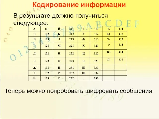 Кодирование информации В результате должно получиться следующее. Теперь можно попробовать шифровать сообщения.