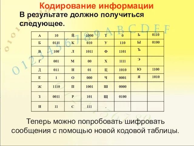 Кодирование информации В результате должно получиться следующее. Теперь можно попробовать шифровать сообщения