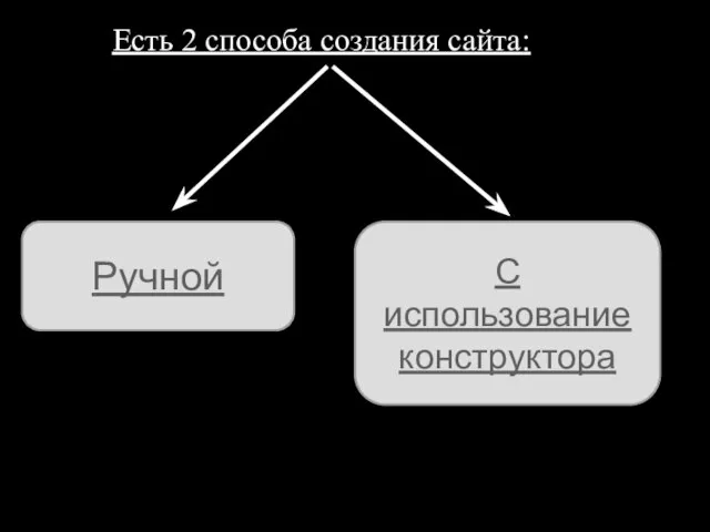 Есть 2 способа создания сайта: Ручной С использование конструктора