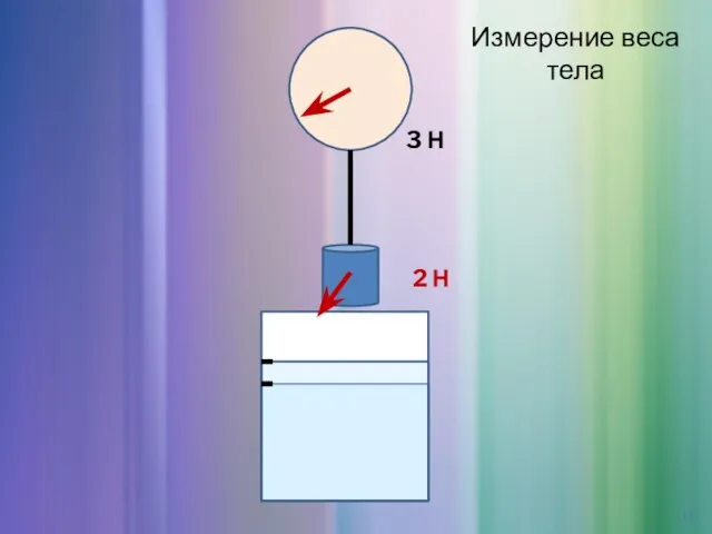 3 Н 2 Н Измерение веса тела