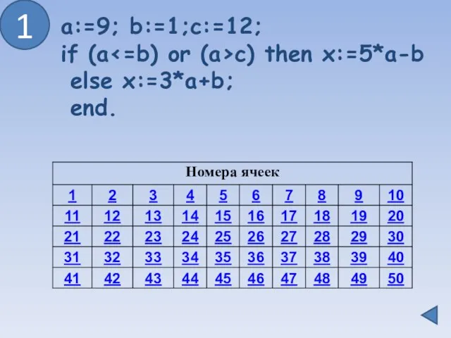 a:=9; b:=1;c:=12; if (a c) then x:=5*a-b else x:=3*a+b; end. 1
