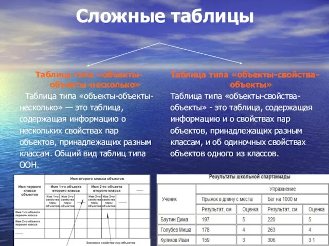 Сложные таблицы Таблица типа «объекты-объекты-несколько» Таблица типа «объекты-объекты- несколько» — это таблица,