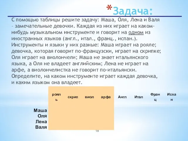 Задача: С помощью таблицы решите задачу: Маша, Оля, Лена и Валя –