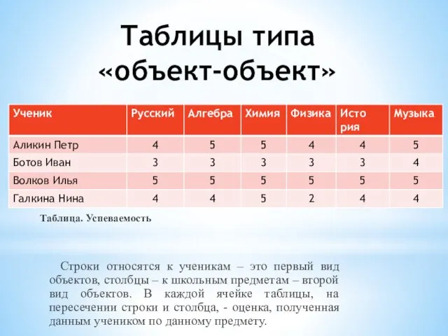 Таблицы типа «объект-объект» Таблица. Успеваемость Строки относятся к ученикам – это первый