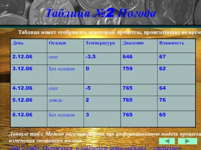 Таблица №2 Погода Таблица может отображать некоторые процессы, происходящие во времени Данную