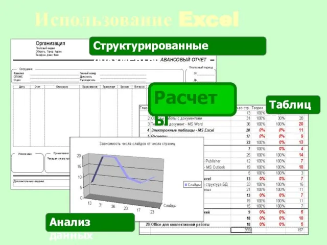 Использование Excel Расчеты Структурированные документы Анализ данных Таблицы