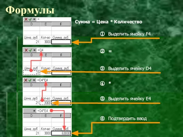 Формулы Сумма = Цена * Количество ③ Выделить ячейку D4 ② =