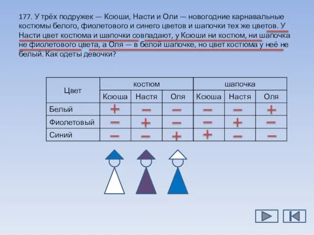 177. У трёх подружек — Ксюши, Насти и Оли — новогодние карнавальные