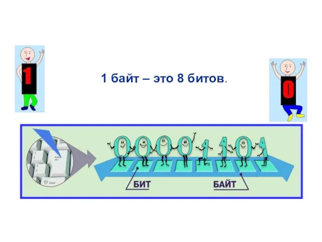 1 байт – это 8 битов.