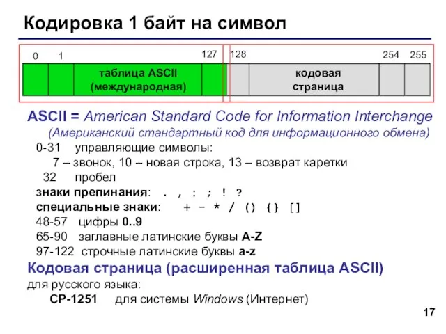 Кодировка 1 байт на символ таблица ASCII (международная) кодовая страница ASCII =