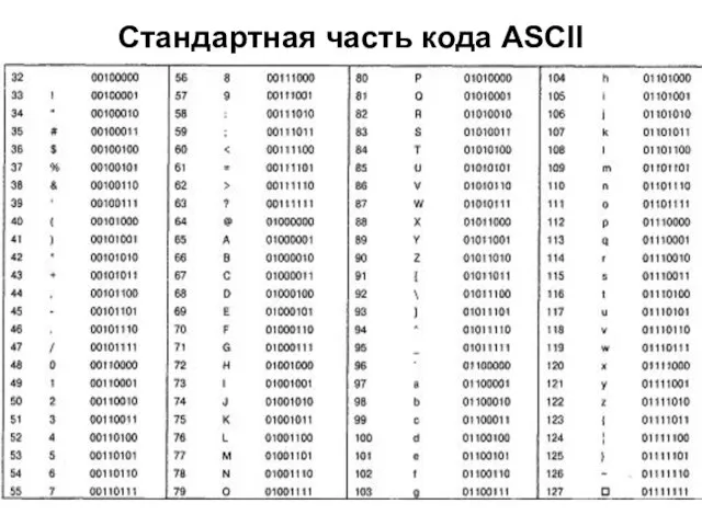 Стандартная часть кода ASCII