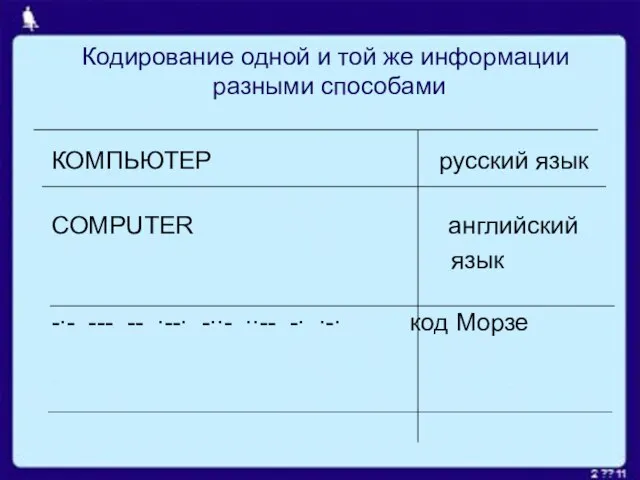 Кодирование одной и той же информации разными способами КОМПЬЮТЕР русский язык COMPUTER