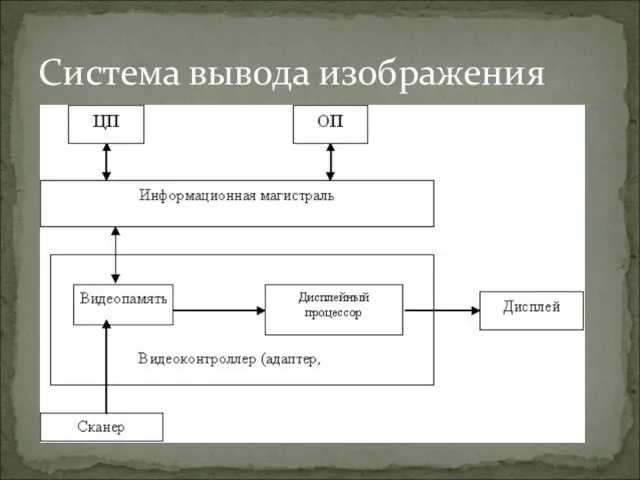 Система вывода изображения