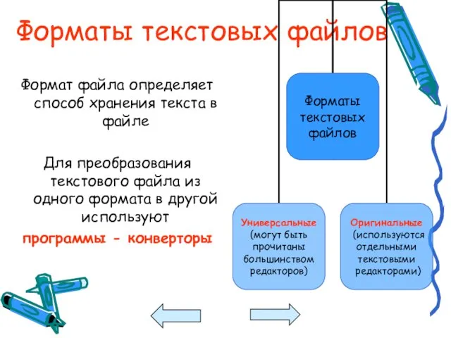 Форматы текстовых файлов Формат файла определяет способ хранения текста в файле Для