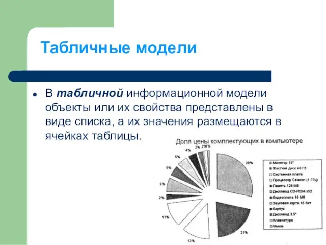 Табличные модели В табличной информационной модели объекты или их свойства представлены в