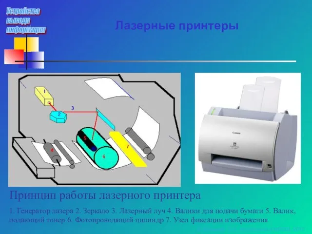 Лазерные принтеры Устройства вывода информации Принцип работы лазерного принтера 1. Генератор лазера