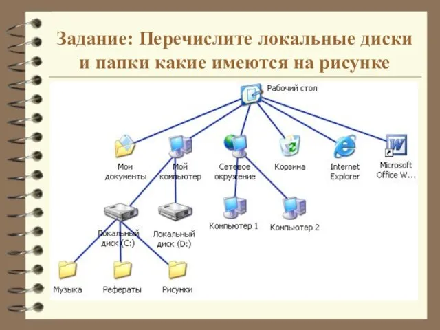 Задание: Перечислите локальные диски и папки какие имеются на рисунке