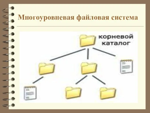 Многоуровневая файловая система