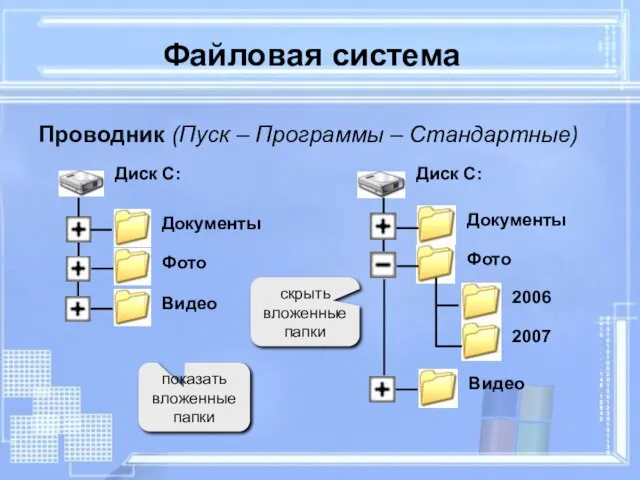 Файловая система Проводник (Пуск – Программы – Стандартные) показать вложенные папки скрыть вложенные папки