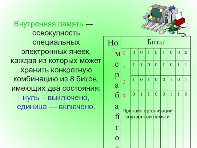 Внутренняя память — совокупность специальных электронных ячеек, каждая из которых может хранить