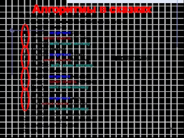 Алгоритмы в сказках КОЛОБОК