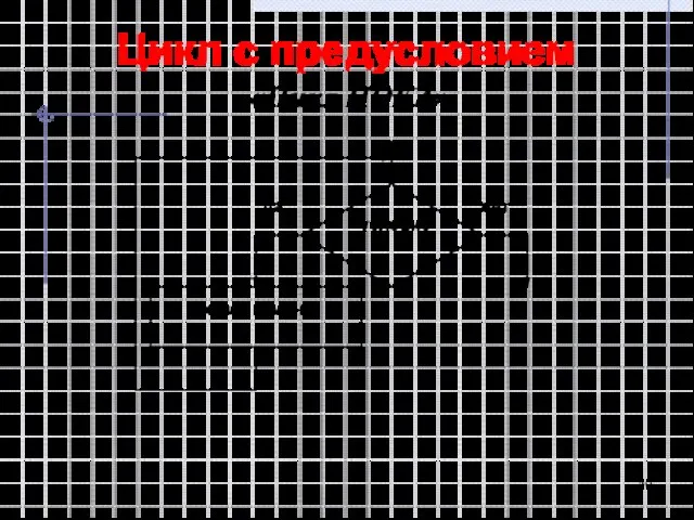 Цикл с предусловием «Цикл ПОКА»