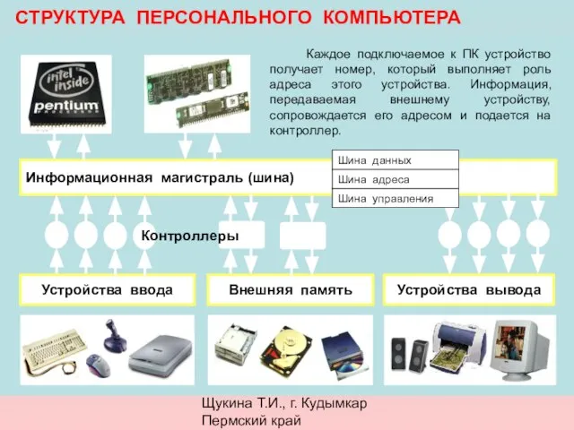 Щукина Т.И., г. Кудымкар Пермский край СТРУКТУРА ПЕРСОНАЛЬНОГО КОМПЬЮТЕРА Информационная магистраль (шина)