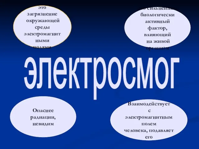 электросмог это загрязнение окружающей среды электромагнитными полями Это сильнейший биологически активный фактор,