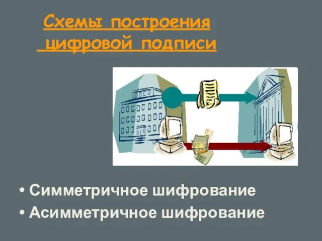 Схемы построения цифровой подписи Симметричное шифрование Асимметричное шифрование