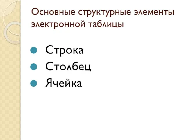 Основные структурные элементы электронной таблицы Строка Столбец Ячейка