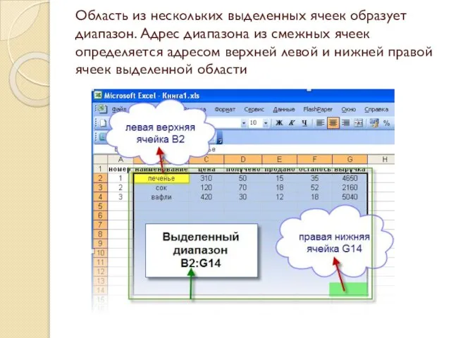 Область из нескольких выделенных ячеек образует диапазон. Адрес диапазона из смежных ячеек