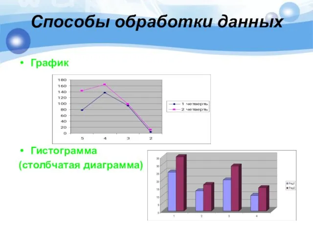 Способы обработки данных График Гистограмма (столбчатая диаграмма)