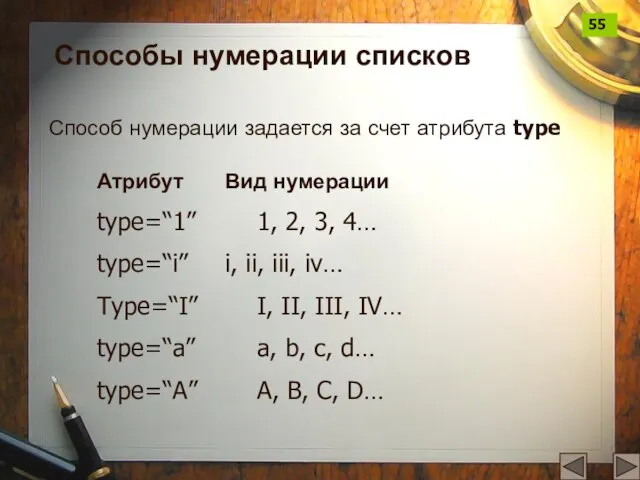 Способы нумерации списков Способ нумерации задается за счет атрибута type Атрибут Вид