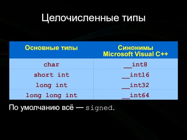 Целочисленные типы По умолчанию всё — signed.