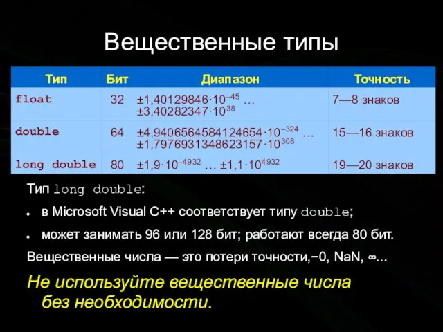 Вещественные типы Тип long double: в Microsoft Visual C++ соответствует типу double;