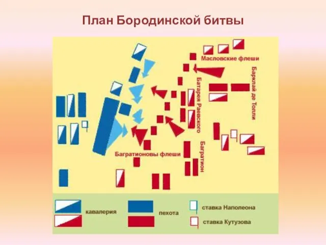 План Бородинской битвы